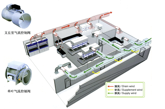 实验室通风系统